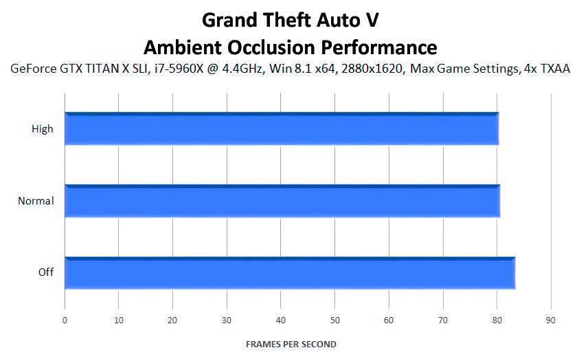 grand-theft-auto-v-pc-ambient-occlusion-workaround-performance