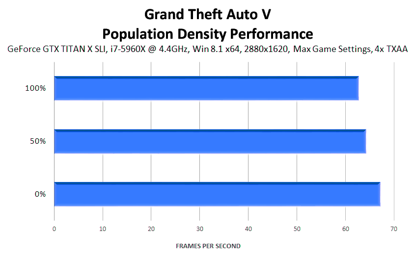 grand-theft-auto-v-population-density-performance