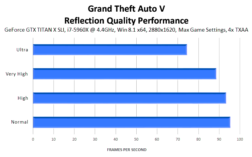 grand-theft-auto-v-reflection-quality-performance