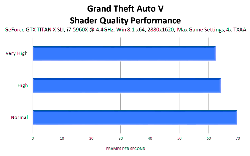 grand-theft-auto-v-shader-quality-performance