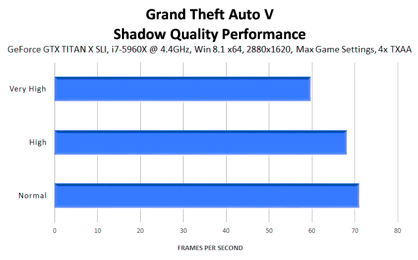 grand-theft-auto-v-shadow-quality-performance