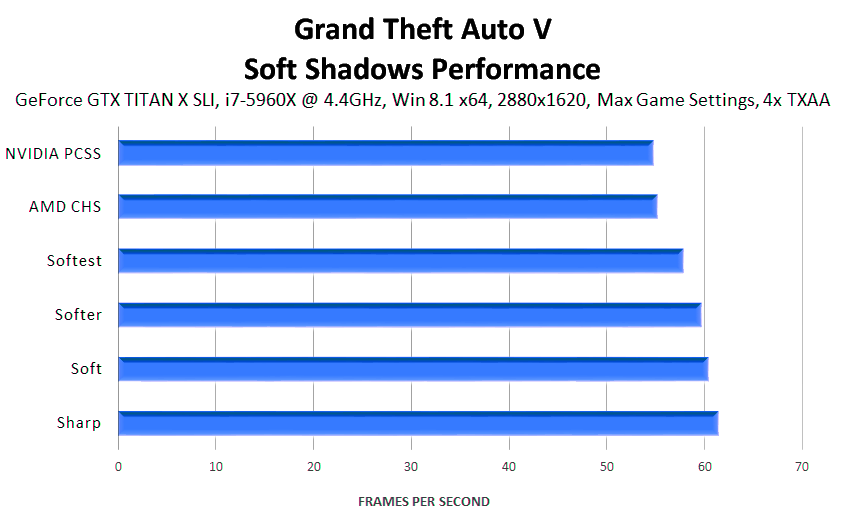 grand-theft-auto-v-soft-shadows-performance