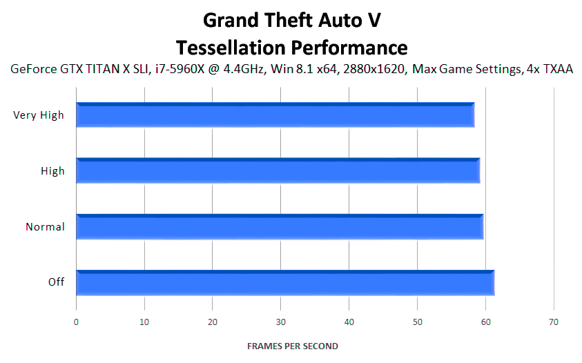grand-theft-auto-v-tessellation-performance