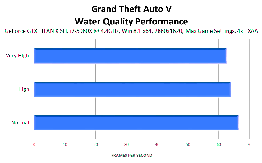 grand-theft-auto-v-water-quality-performance