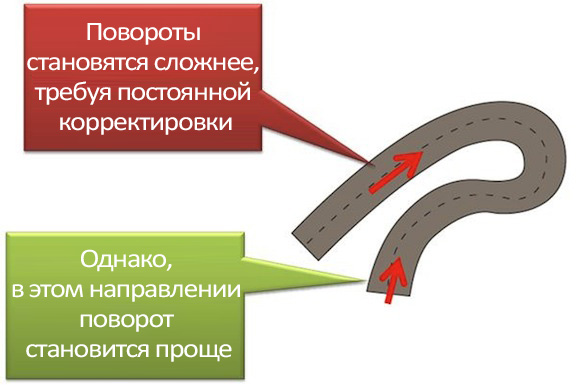 Figure25