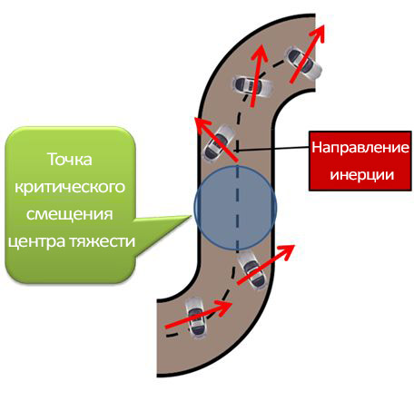 Figure27