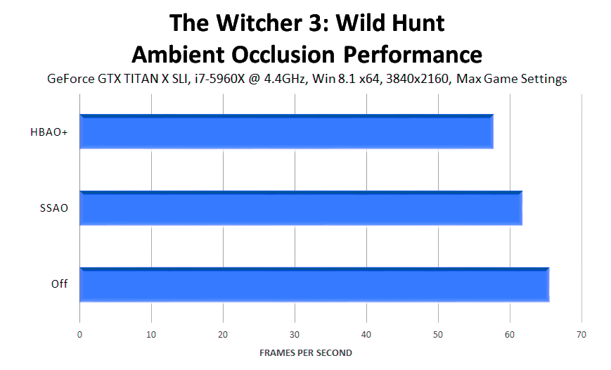 the-witcher-3-wild-hunt-ambient-occlusion-performance