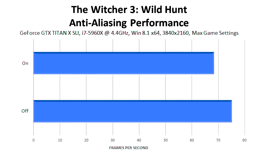 the-witcher-3-wild-hunt-anti-aliasing-performance