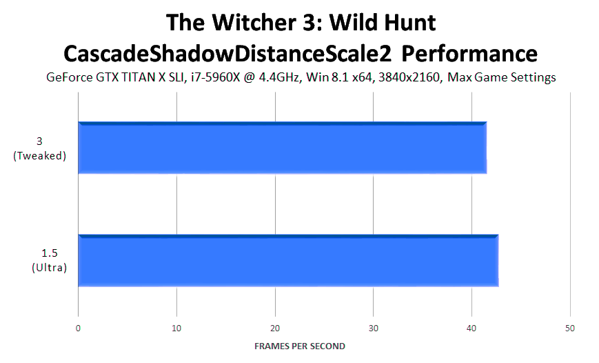 the-witcher-3-wild-hunt-cascadeshadowdistancescale2-performance