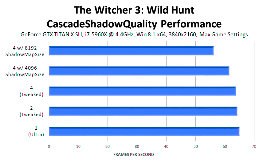 the-witcher-3-wild-hunt-cascadeshadowquality-performance