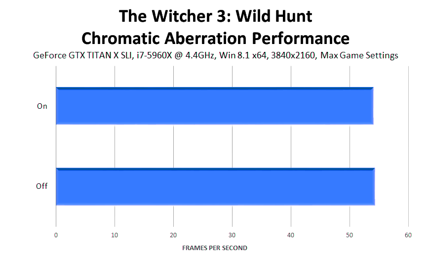 the-witcher-3-wild-hunt-chromatic-aberration-performance