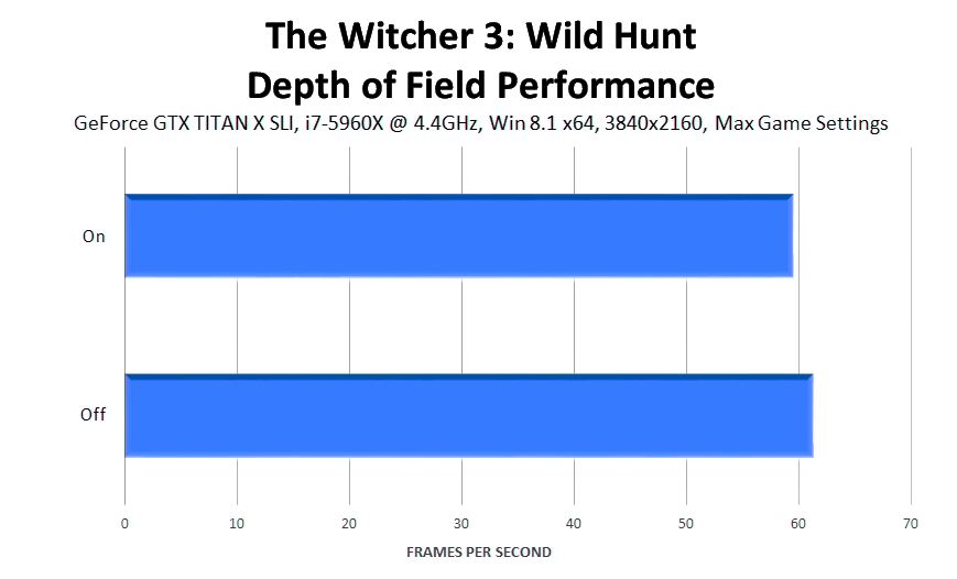 the-witcher-3-wild-hunt-depth-of-field-performance