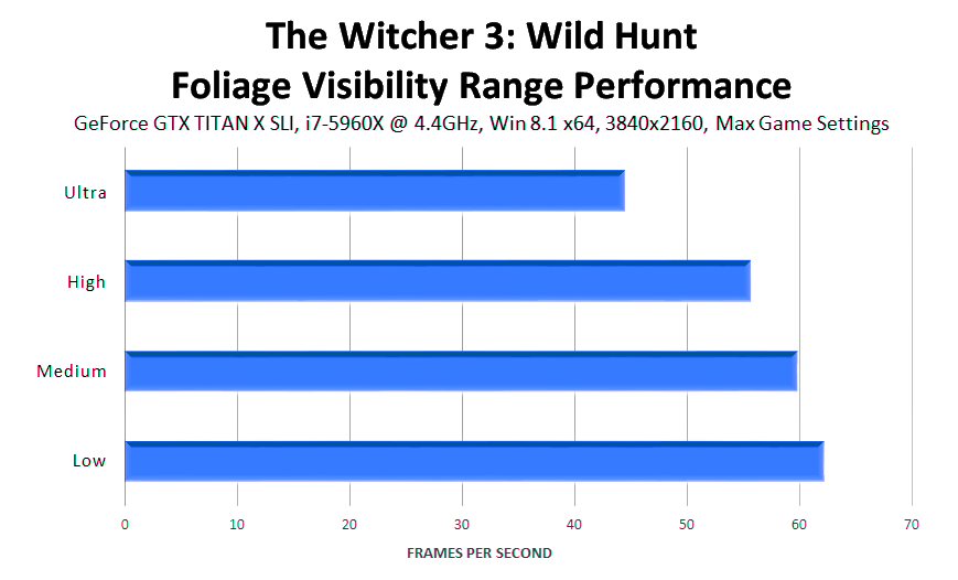 the-witcher-3-wild-hunt-foliage-visibility-performance