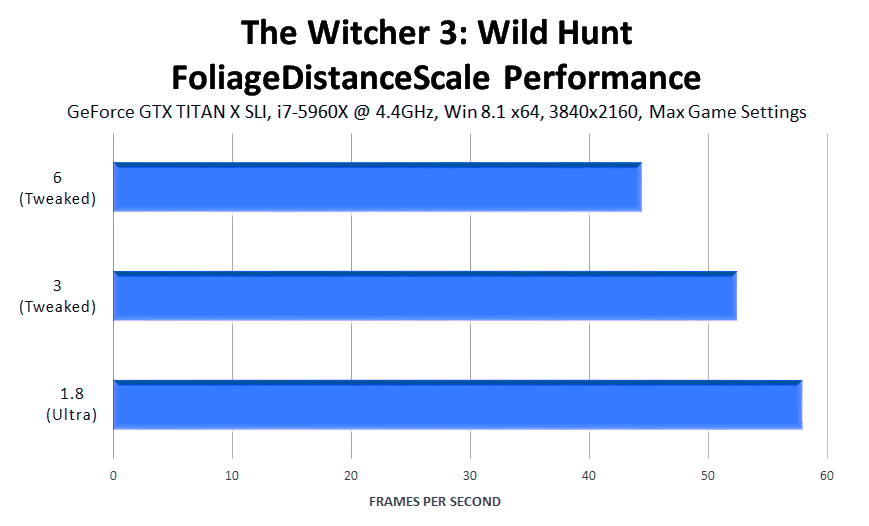 the-witcher-3-wild-hunt-foliagedistancescale-performance