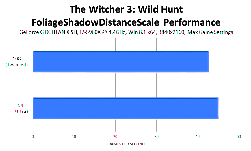 the-witcher-3-wild-hunt-foliageshadowdistancescale-performance