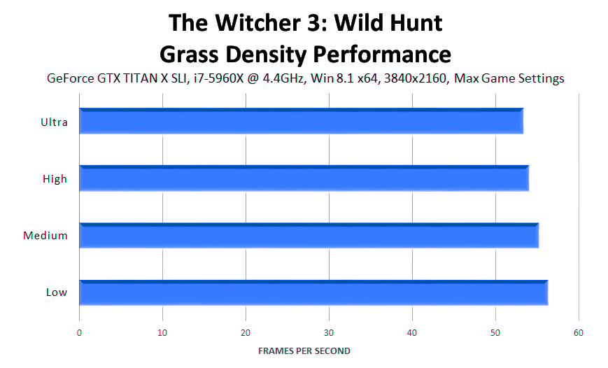 the-witcher-3-wild-hunt-grass-density-performance