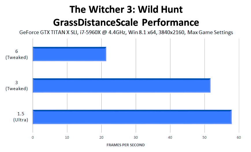 the-witcher-3-wild-hunt-grassdistancescale-performance