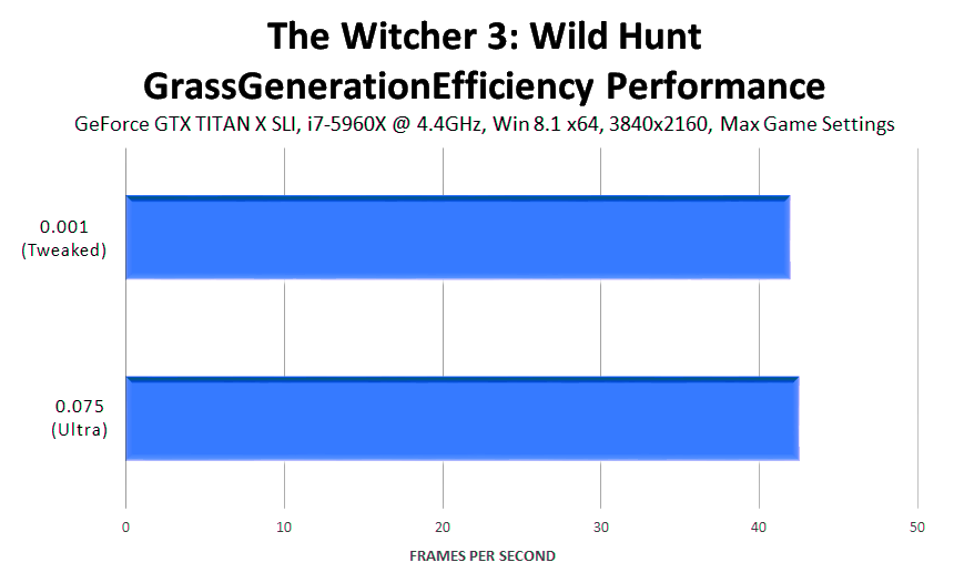 the-witcher-3-wild-hunt-grassgenerationefficiency-performance