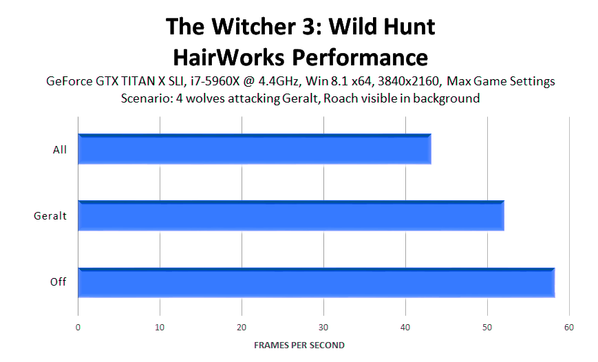 the-witcher-3-wild-hunt-hairworks-performance-1