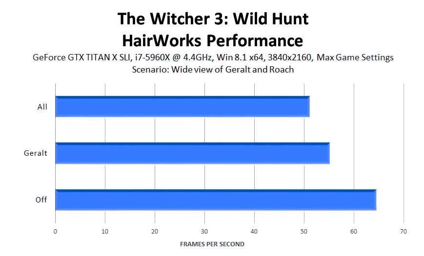 the-witcher-3-wild-hunt-hairworks-performance-2