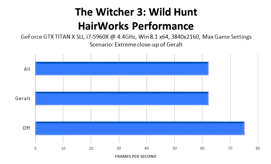 the-witcher-3-wild-hunt-hairworks-performance-3