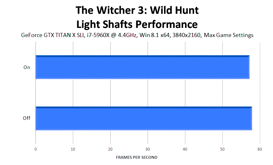 the-witcher-3-wild-hunt-light-shafts-performance