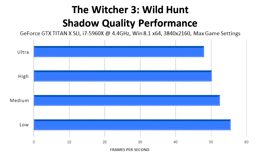 the-witcher-3-wild-hunt-shadow-quality-performance