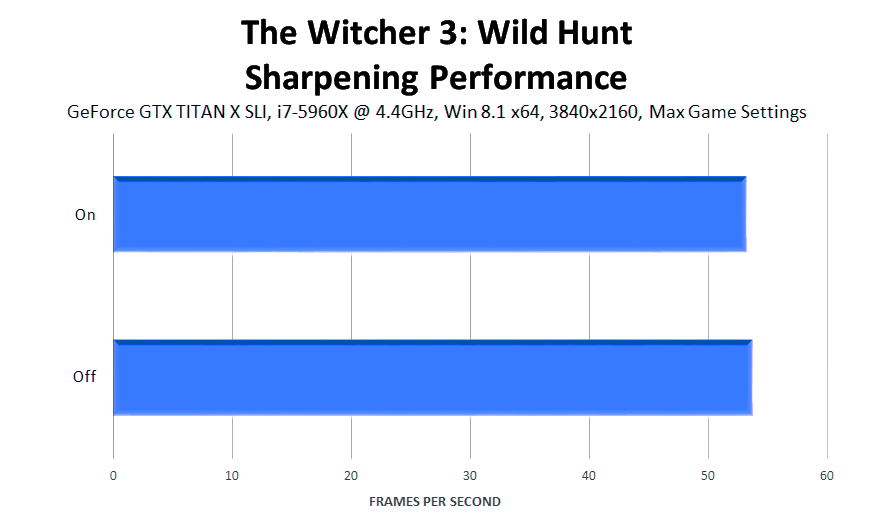 the-witcher-3-wild-hunt-sharpen-performance