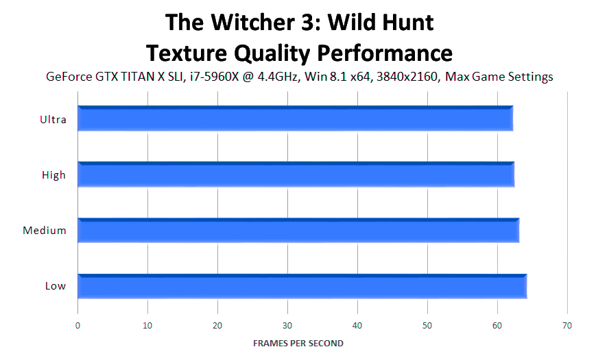 the-witcher-3-wild-hunt-texture-quality-performance