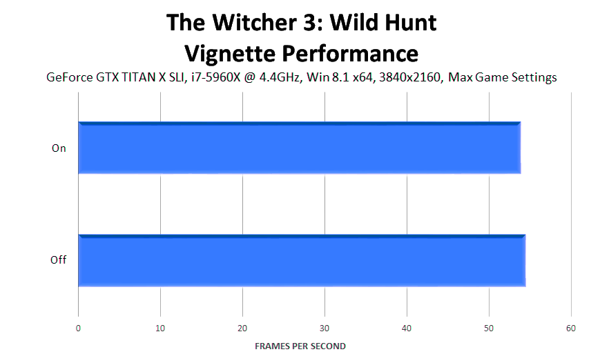 the-witcher-3-wild-hunt-vignette-performance