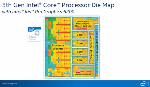 quad core broadwell layout