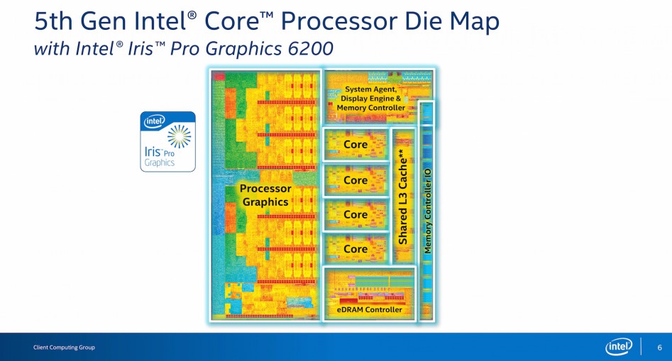 Intel Iris Pro 6200