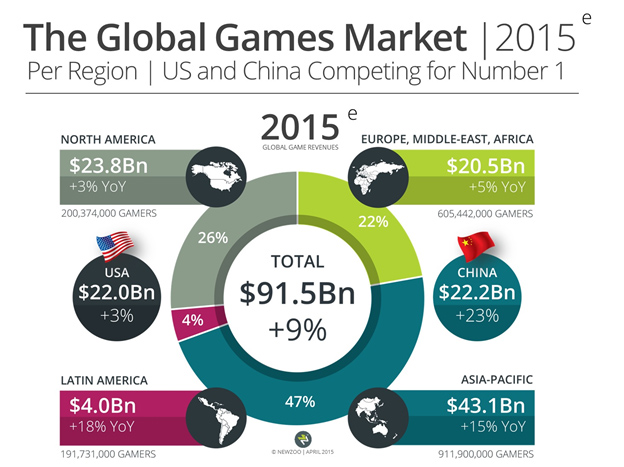 Global-Games-Market-2015