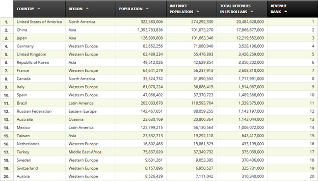 Top-20-gaming-revenue-2014