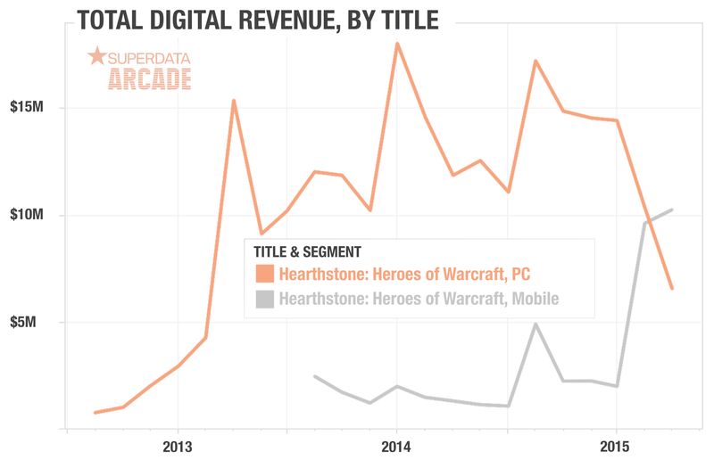 Hearthstone-PC-vs-Mobile