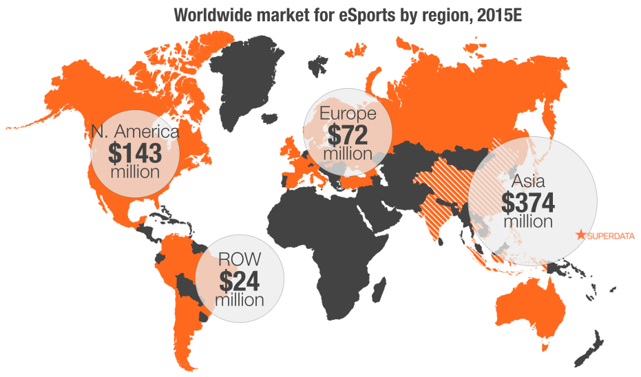 Worldwide-eSports-market-size-2015