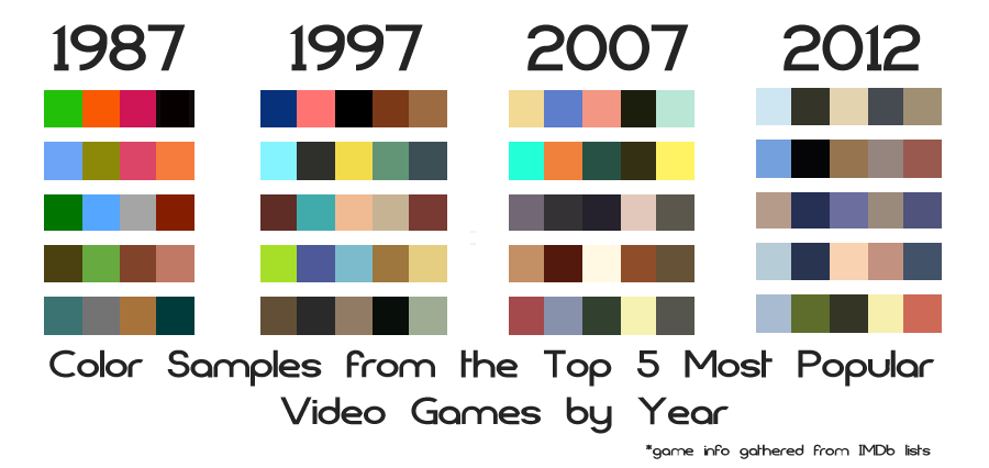 game colors over the years