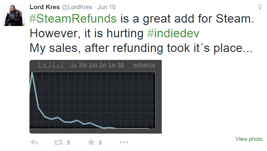 «Steam refunds - это здорово, но посмотрите, что она сделала с моими продажами...»