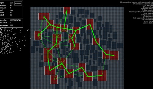 Procedural Dungeon Generation