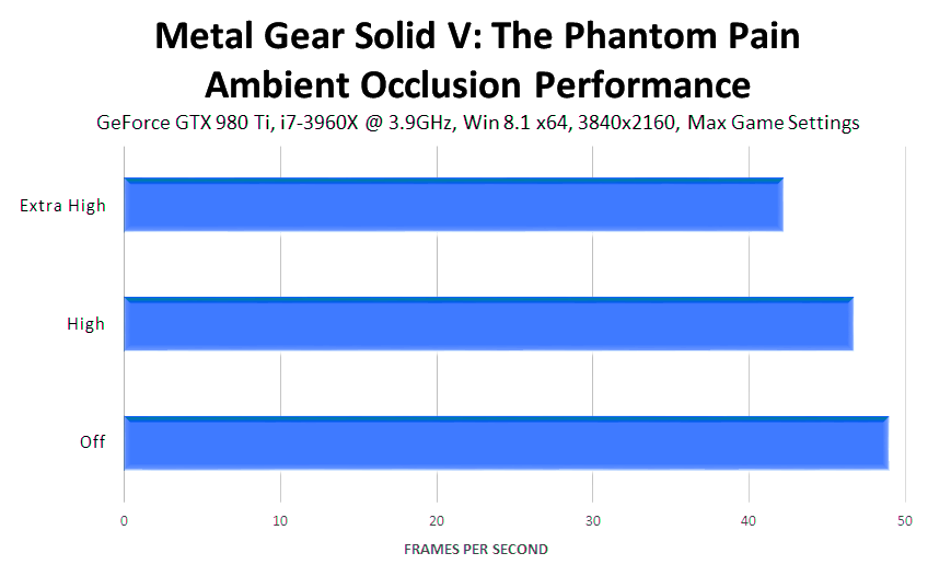 metal-gear-solid-v-the-phantom-pain-ambient-occlusion-performance