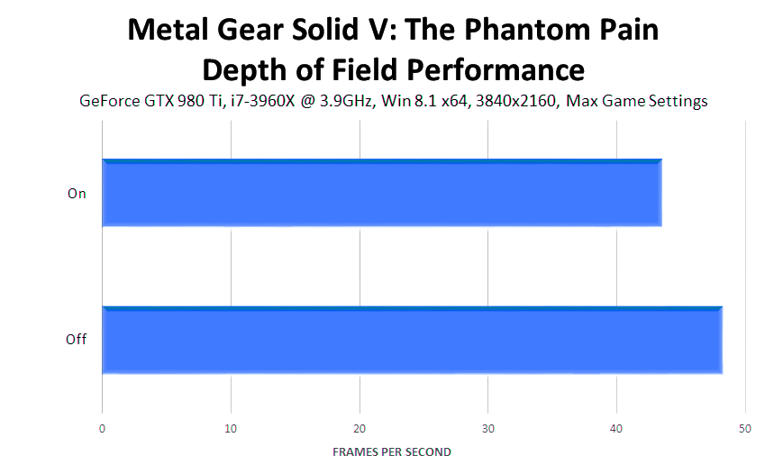 metal-gear-solid-v-the-phantom-pain-depth-of-field-performance