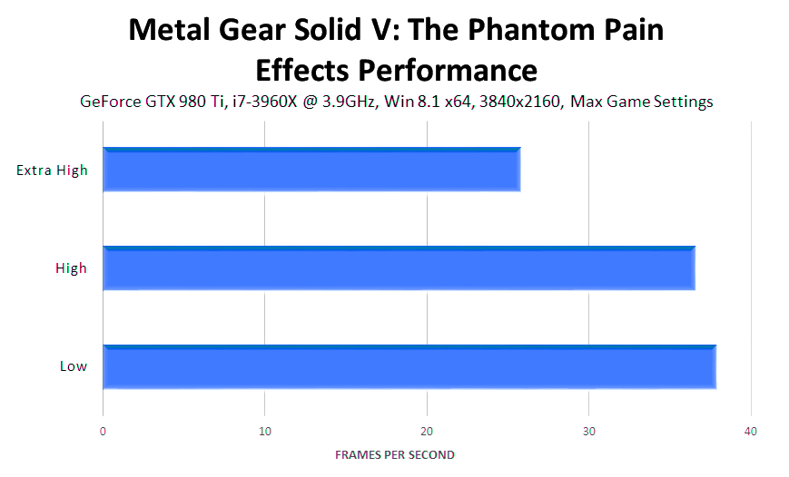 metal-gear-solid-v-the-phantom-pain-effects-performance