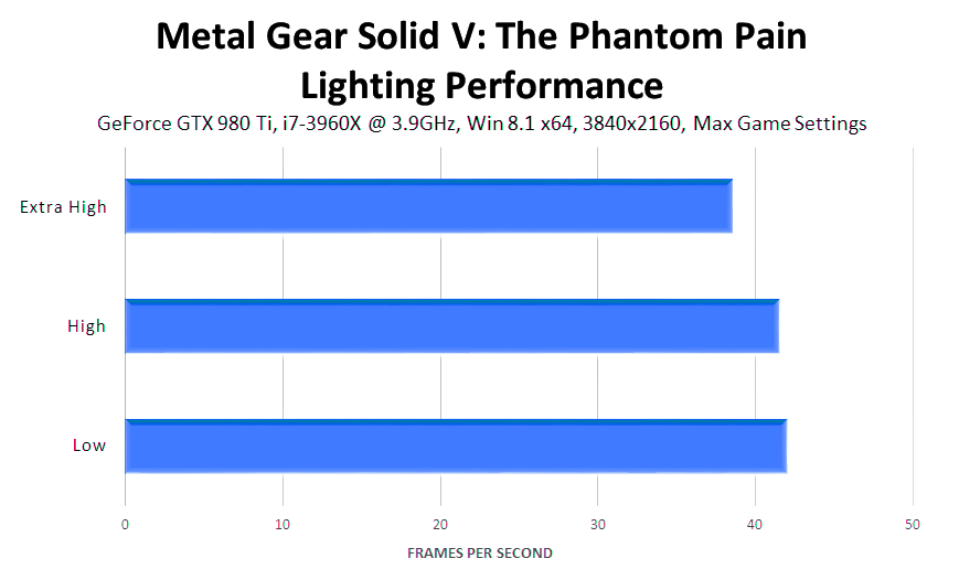 metal-gear-solid-v-the-phantom-pain-lighting-performance