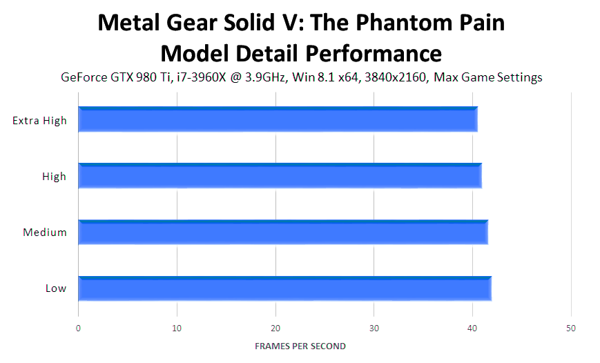 metal-gear-solid-v-the-phantom-pain-model-detail-performance