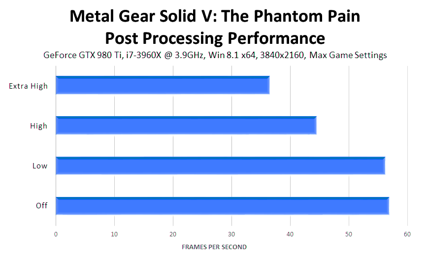 metal-gear-solid-v-the-phantom-pain-post-processing-performance