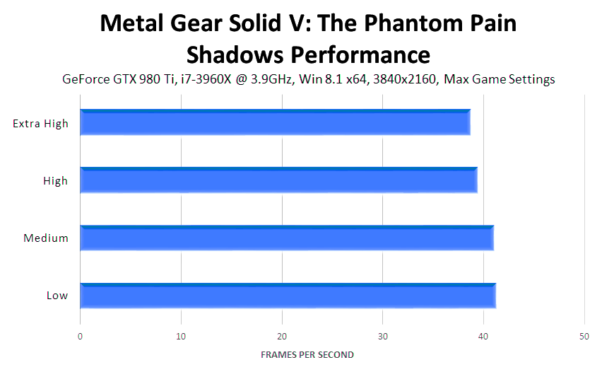 metal-gear-solid-v-the-phantom-pain-shadows-performance