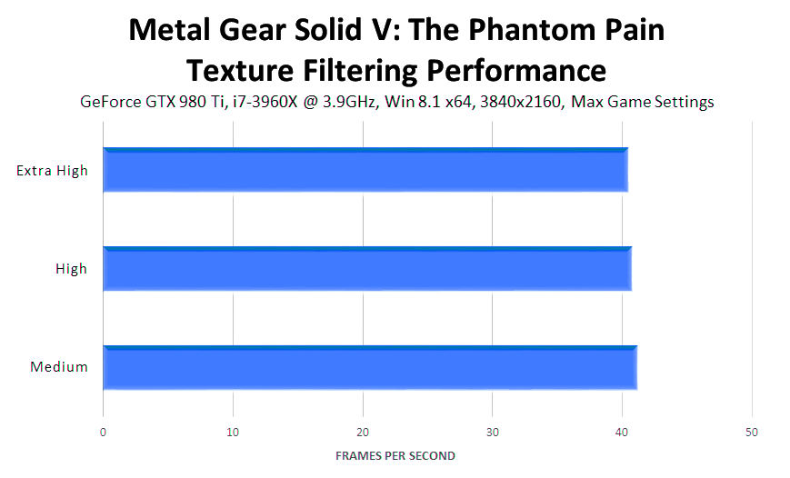 metal-gear-solid-v-the-phantom-pain-texture-filtering-performance