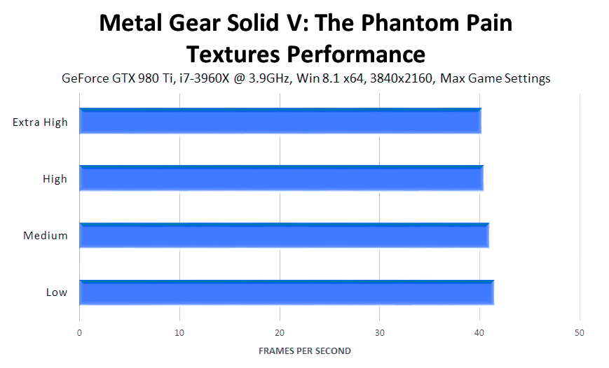 metal-gear-solid-v-the-phantom-pain-textures-performance