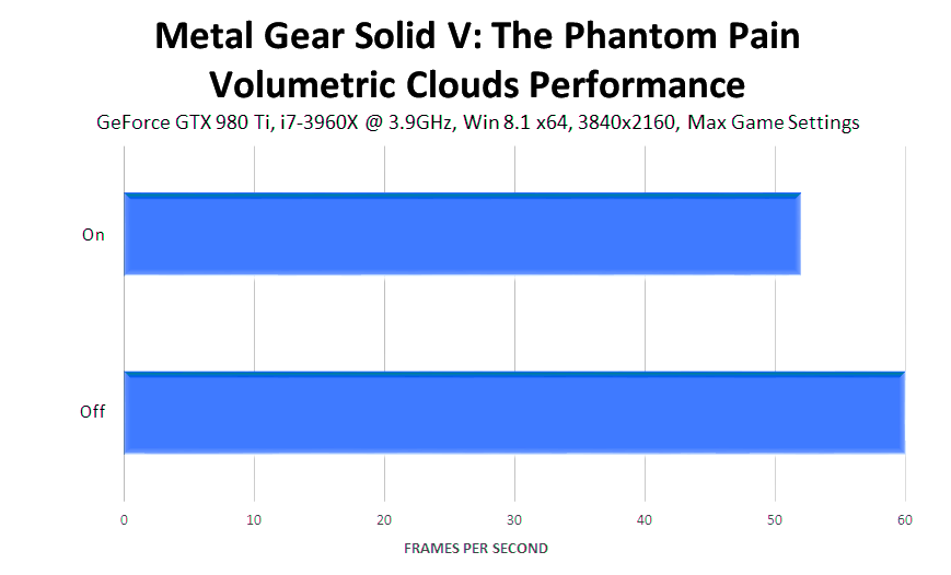 metal-gear-solid-v-the-phantom-pain-volumetric-clouds-performance