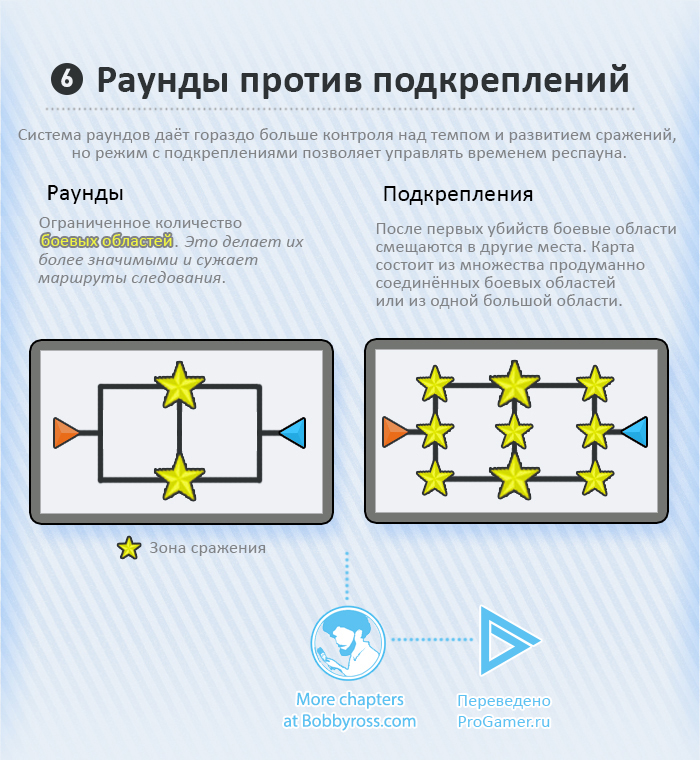 Респавны на уровне